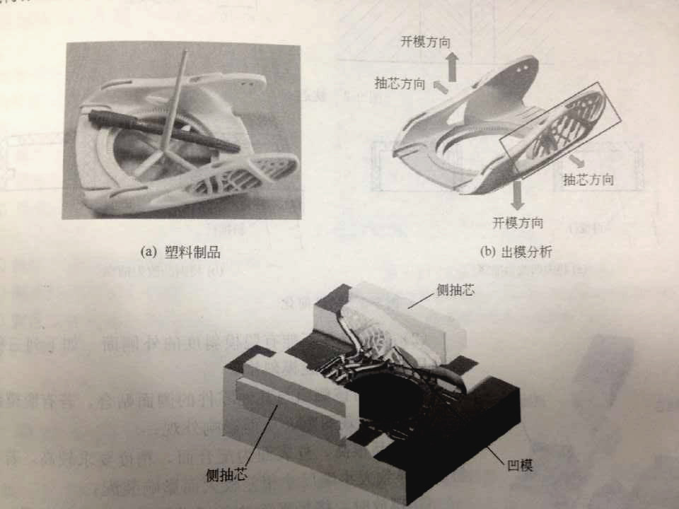 注塑模具側(cè)向分型抽芯機構(gòu)是什么？